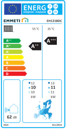 Etichetta Energetica per MIRAI-SMI 4.0 EH1218DC